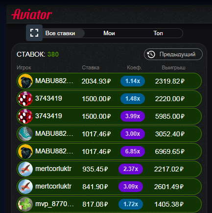 Отзыв: Краш-слот Aviator кажется честной игрой Отзыв: Краш-слот Aviator кажется честной игрой