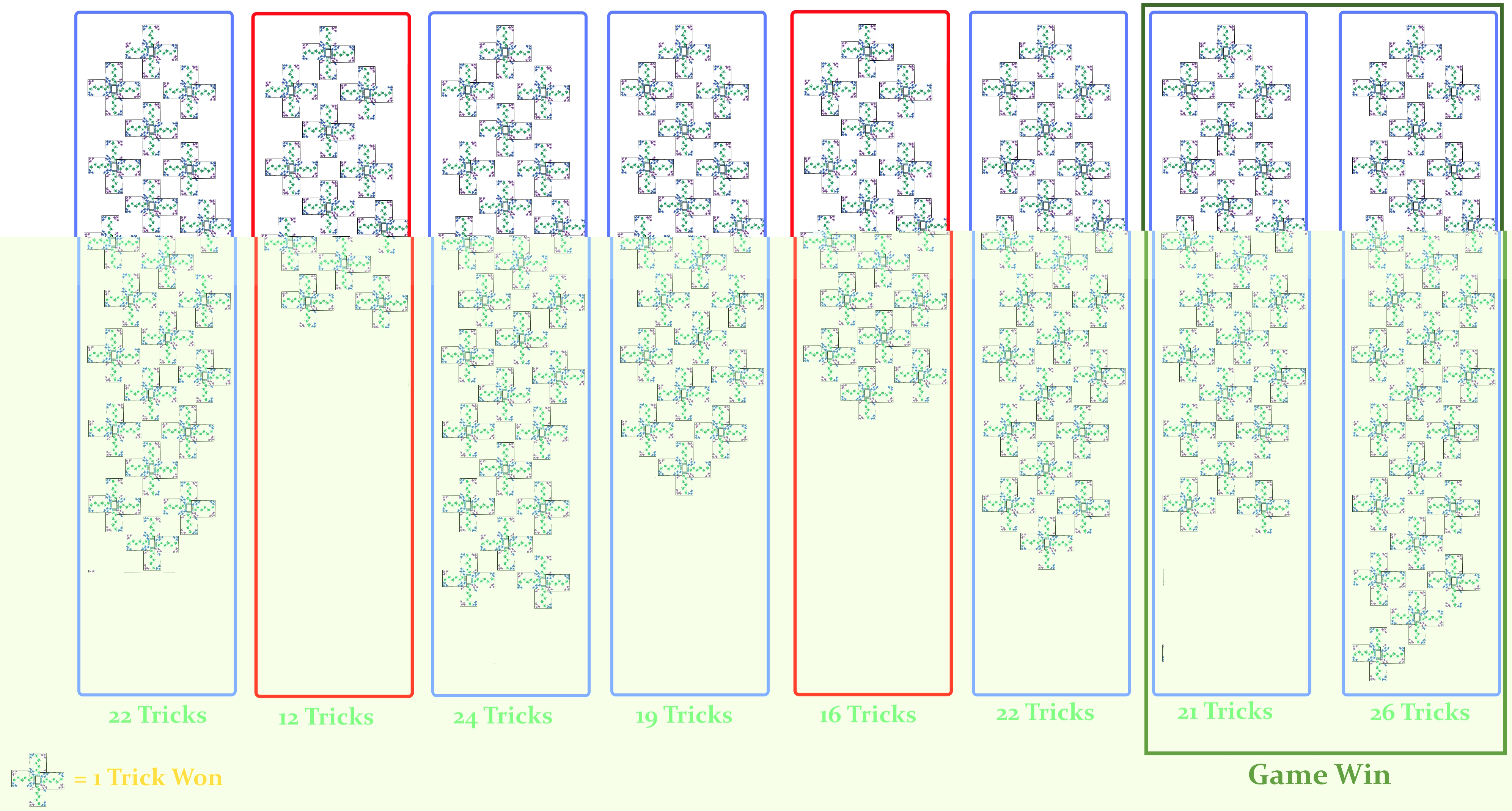 Example of one team winning a game