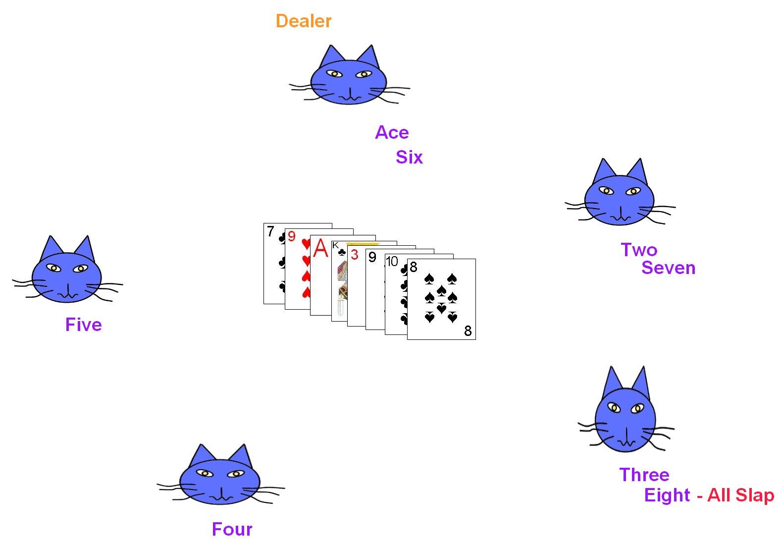 How to Play Irish Snap How to Play Irish Snap