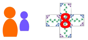 In a Rik bid, the player and a partner attempt to win 8 or more tricks