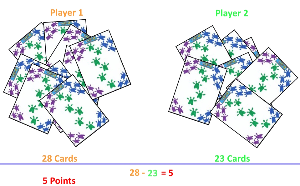 Example scoring in the card game Shaniss Example scoring in the card game Shaniss