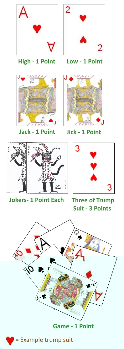 Scoring categories in Ten Point Smear